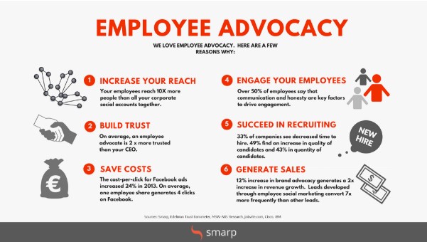How to Leverage Employee Advocacy to Boost Engagement